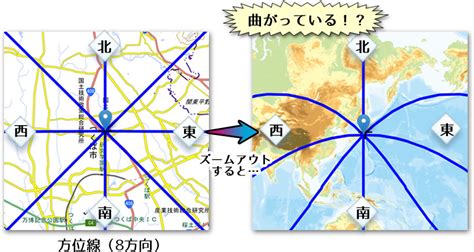 方位標|2地点間の距離と方位角